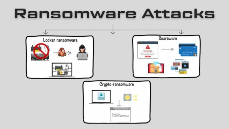 Ransomware Attacks