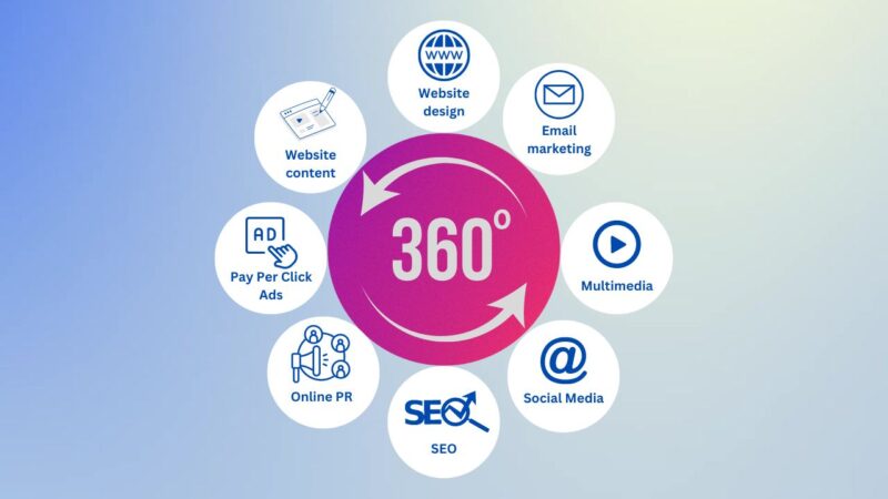 How 360 Marketing Strategies Can Help Your Business Thrive How 360 Marketing Strategies Can Help Your Business Thrive